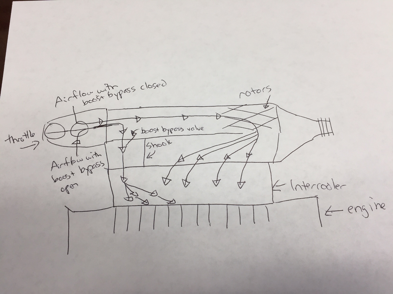 supercharger_airflow_tfr.jpg