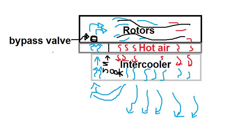 supercharger_airflow_vmp.jpg